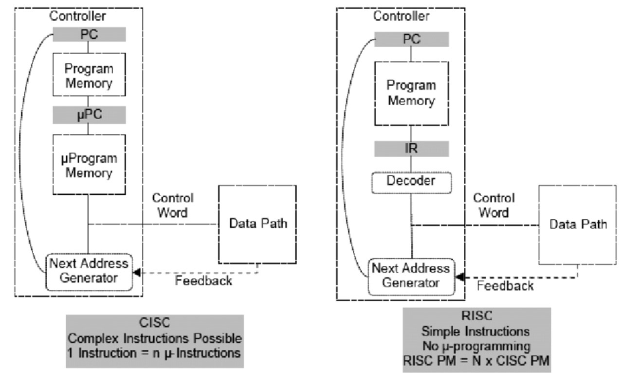 cisc and risc computer architectures