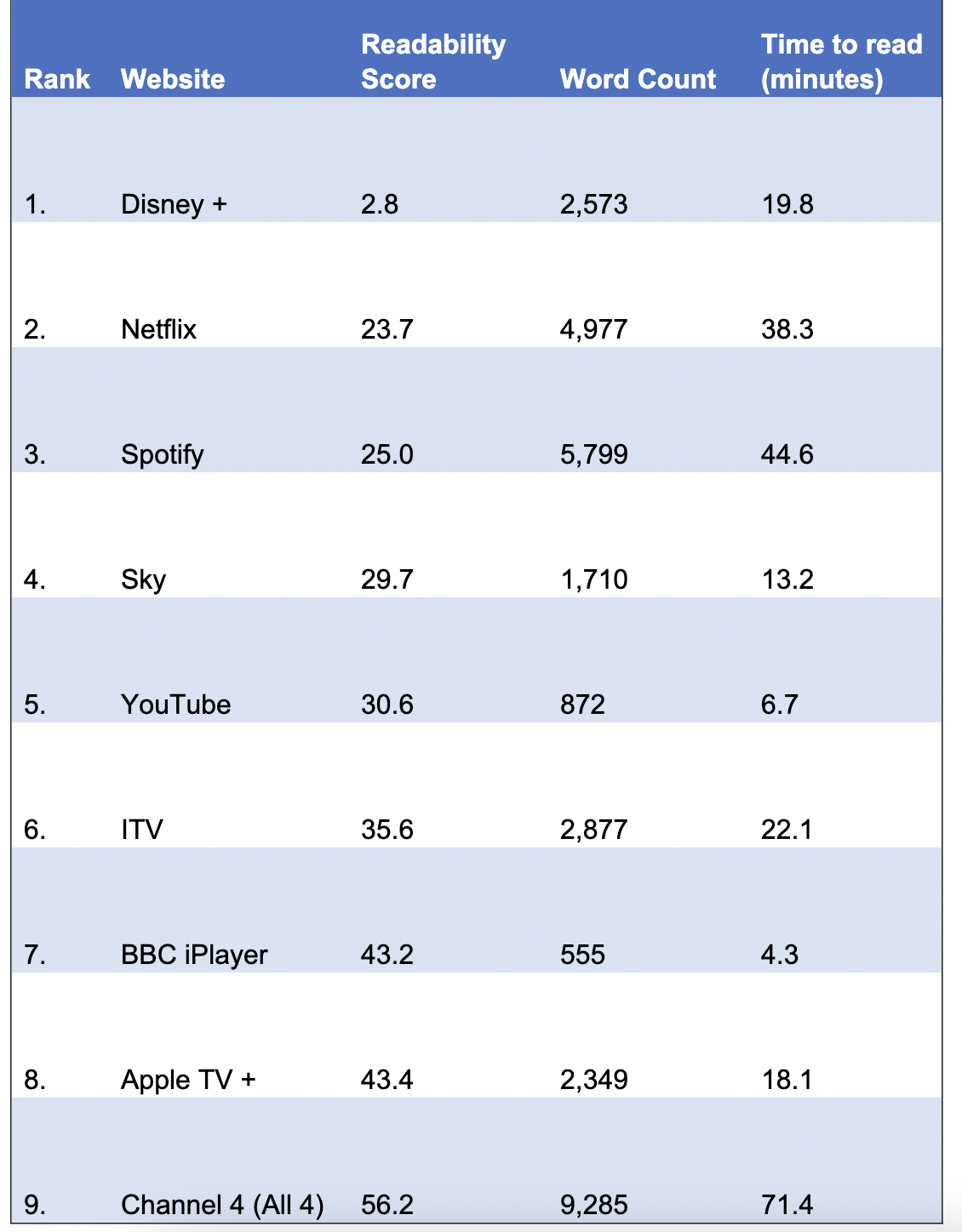 Steaming Providers privacy