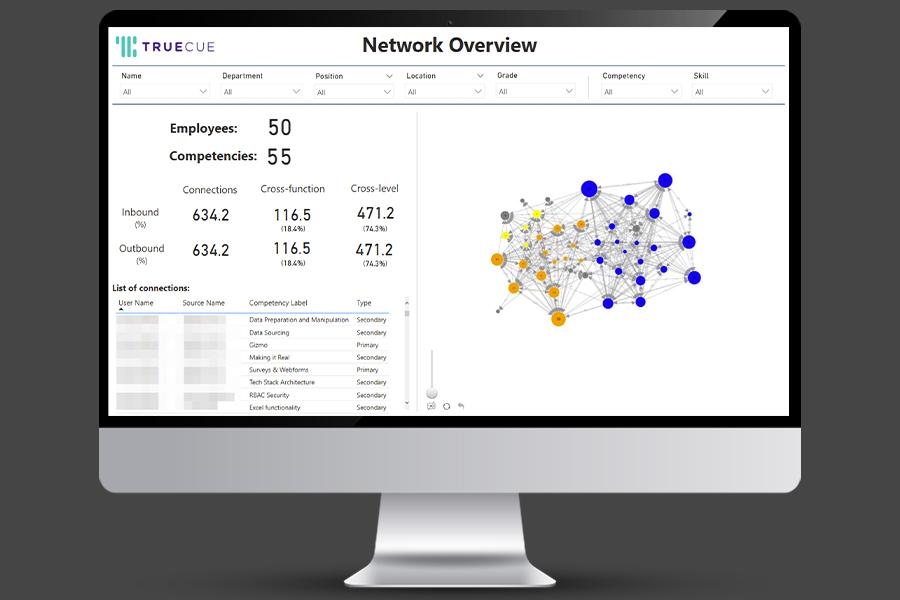 TrueCue network overview