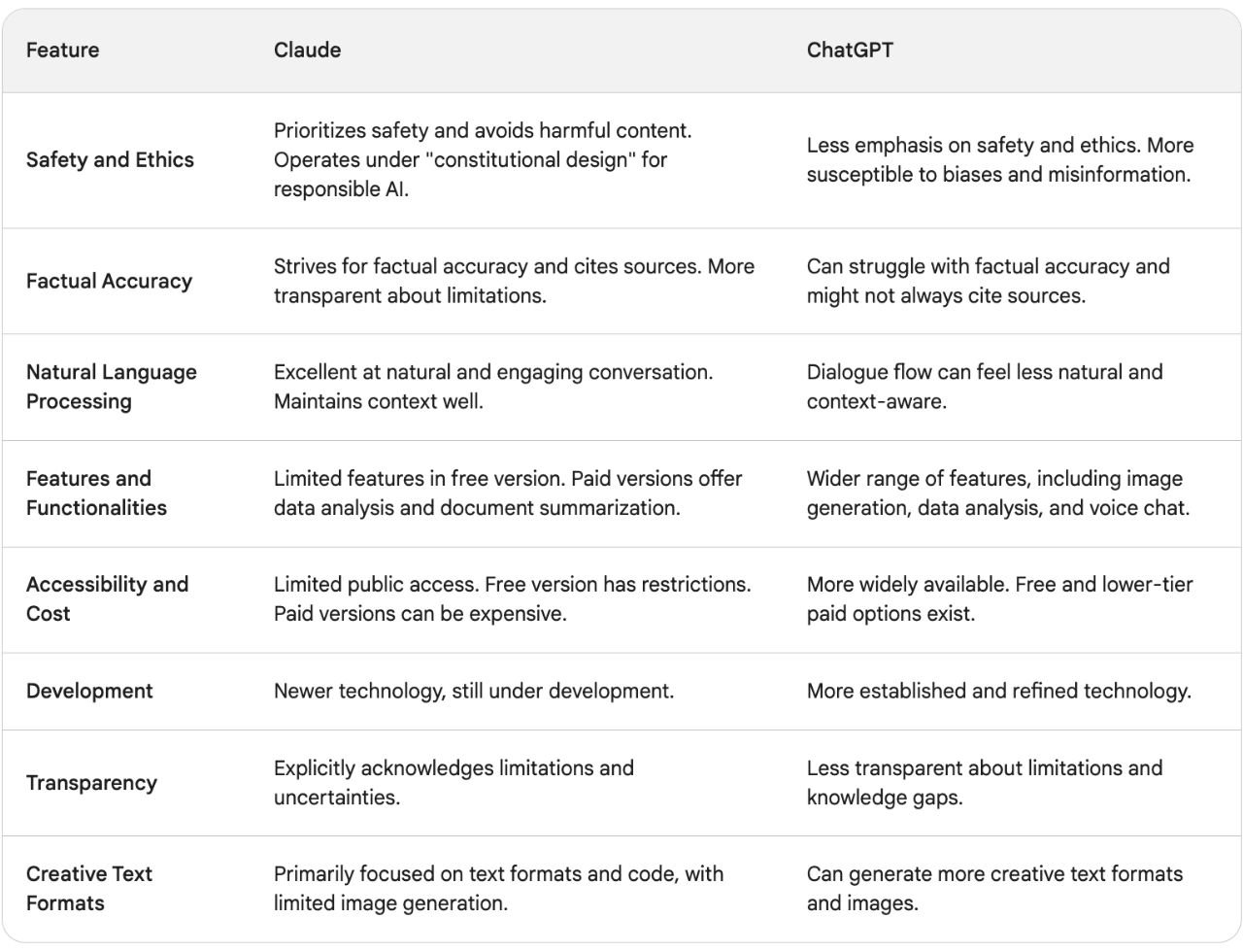 differences between claude and chatgpt