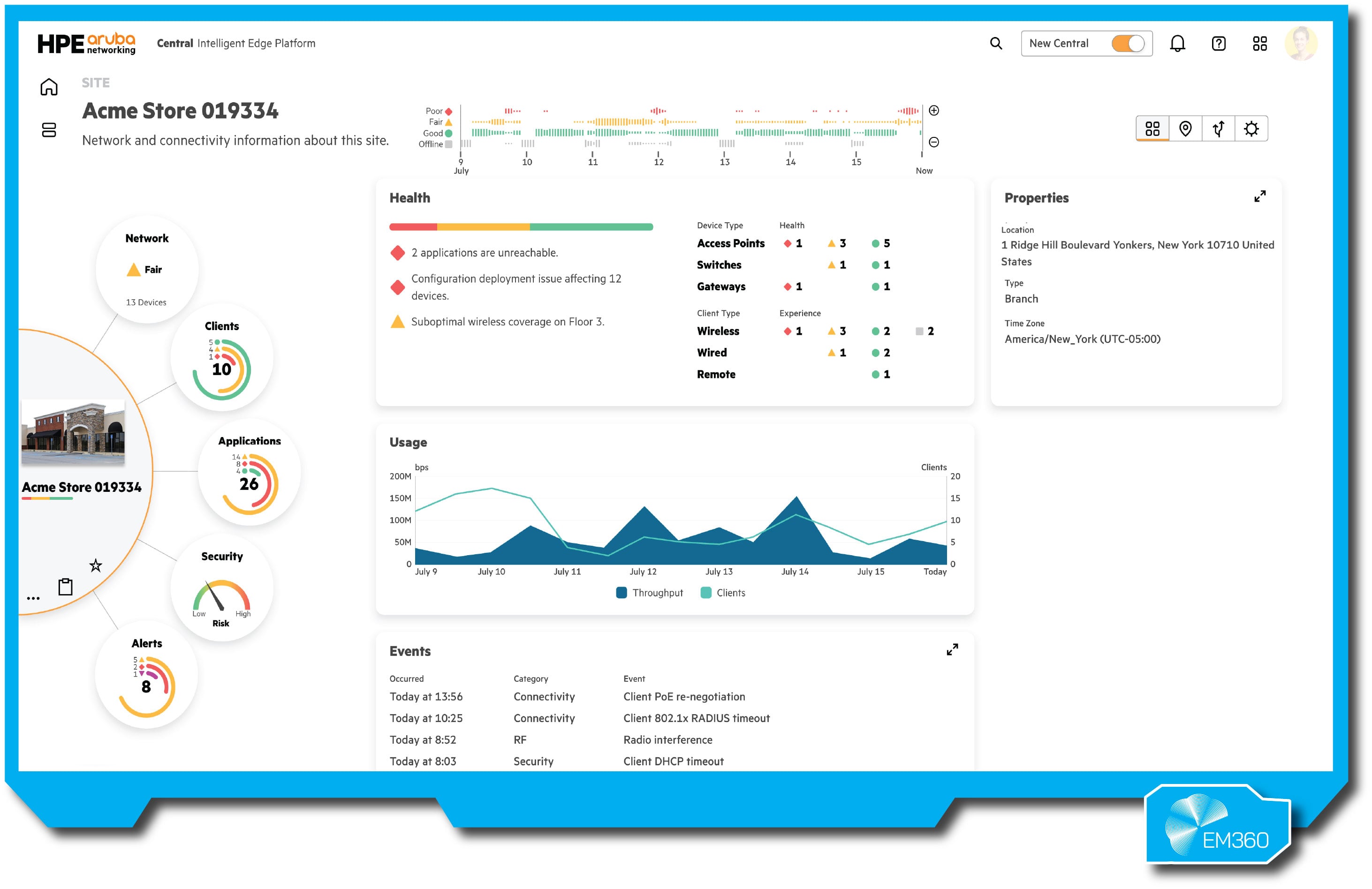 “HPE Aruba dashboard for a retail site, showing network health, client/device status, application usage, alerts, and wireless performance metrics over time. Graphs and tiles visualise connectivity and issues.”