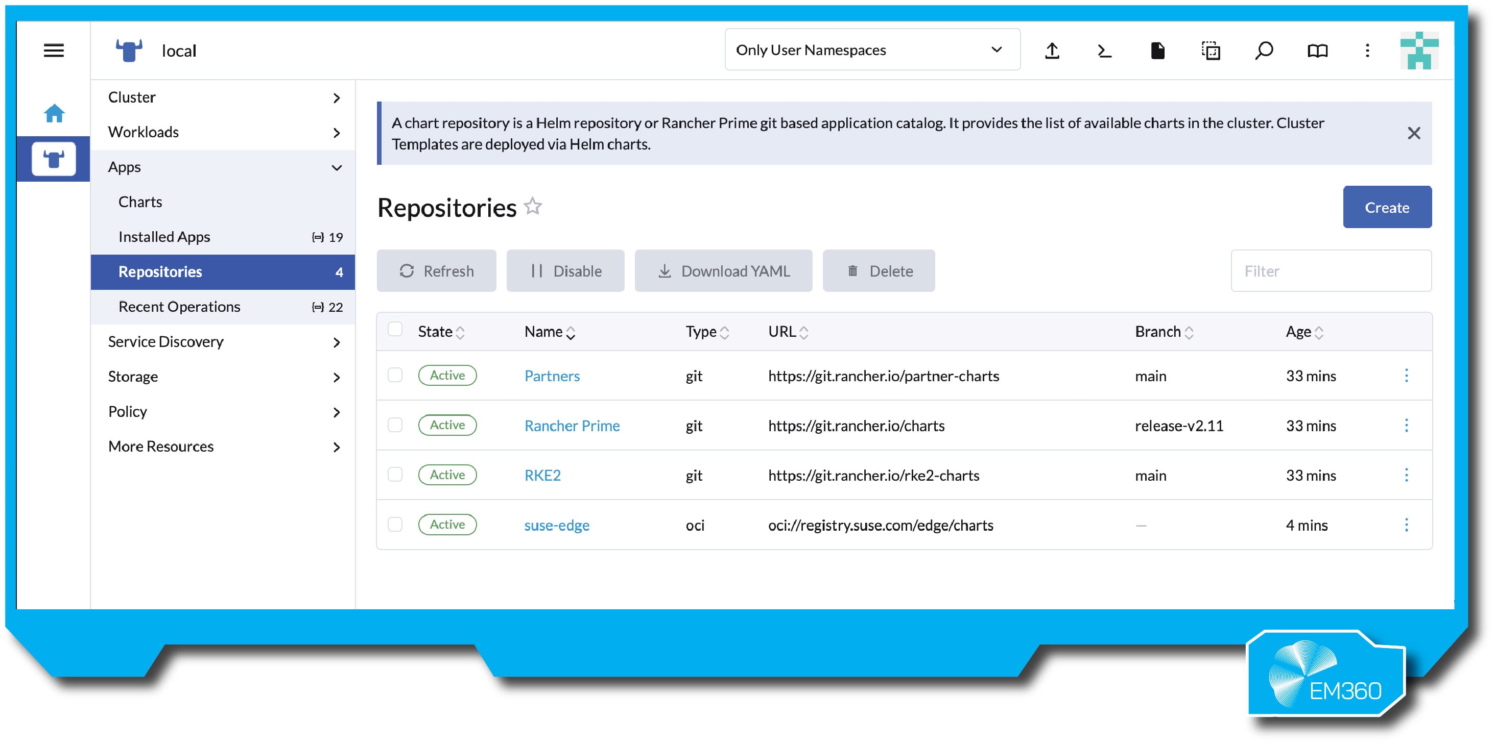 “User interface screenshot from SUSE Rancher Prime, showing chart repositories for edge deployments. Repositories listed include Partners, Rancher Prime, RKE2, and suse-edge.”
