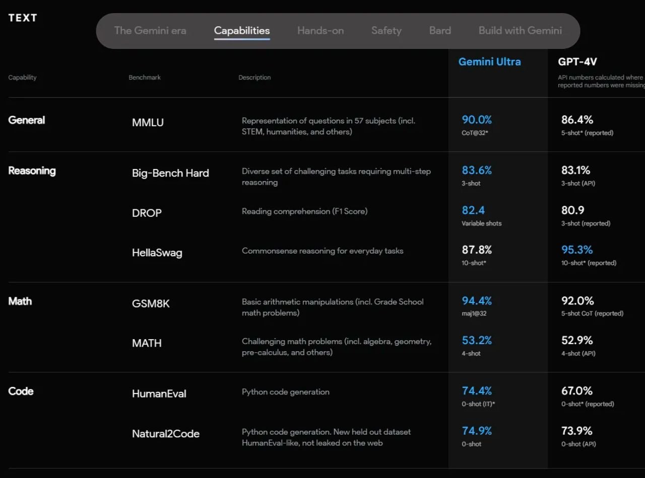 gemini ai vs Chatgpt: which is better