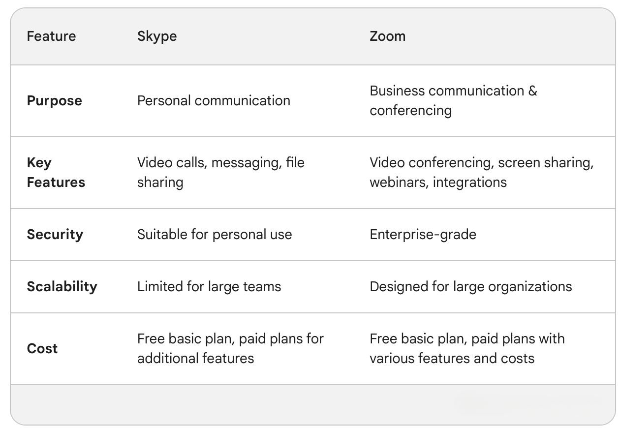 skype vs zoom