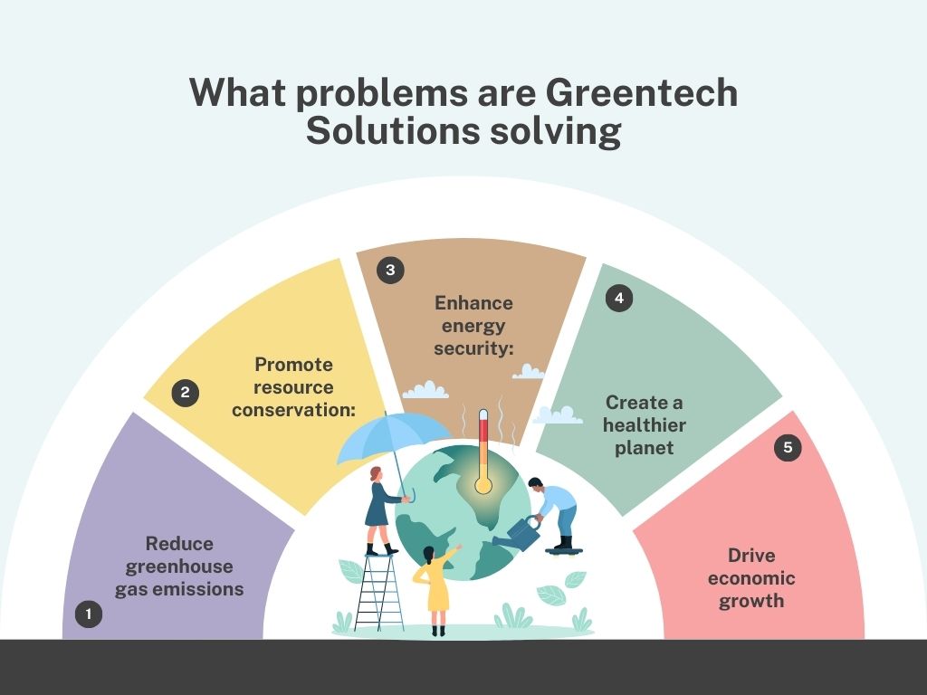 what is greentech solving