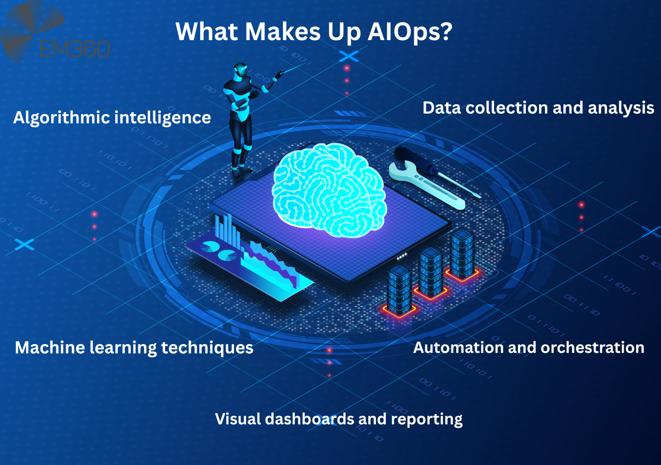 what makes up ai ops
